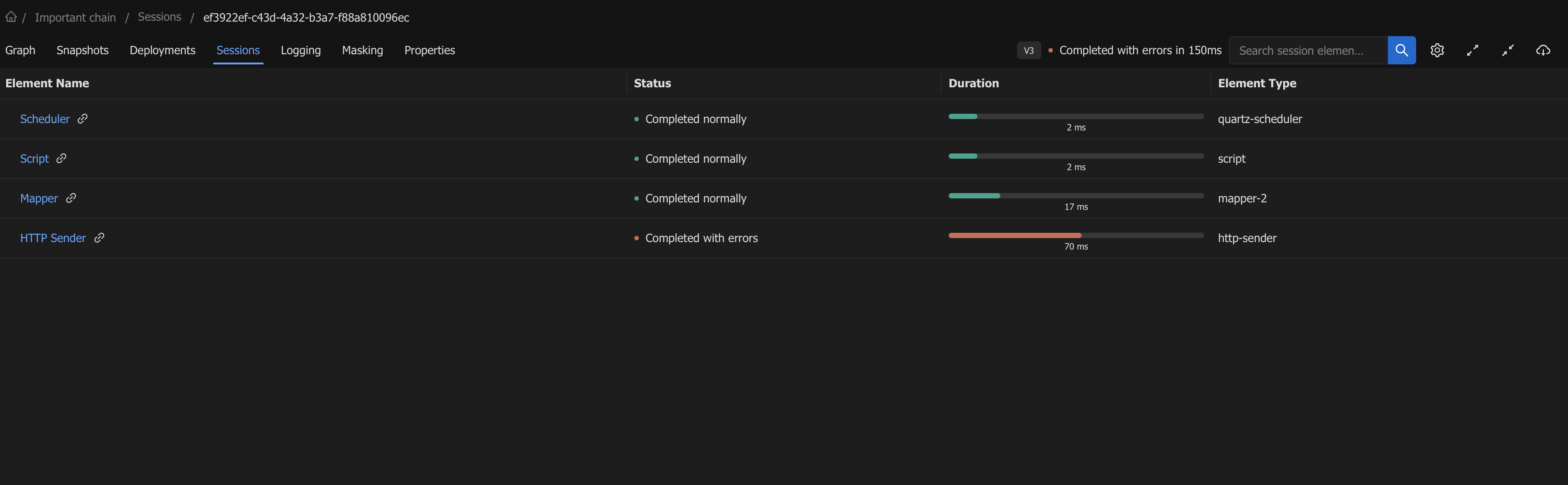 QIP session details showing recorded integration processing steps