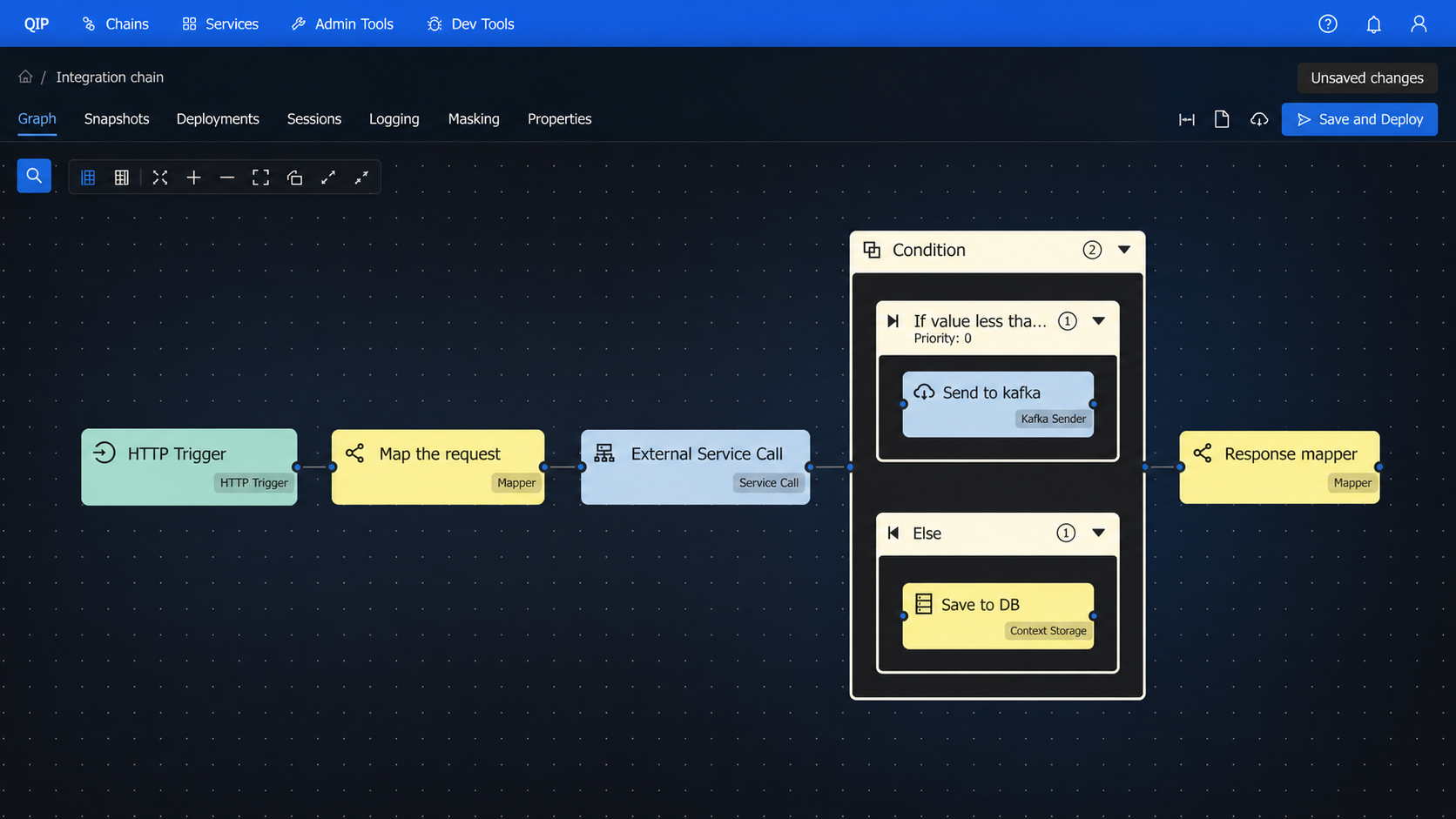 QIP visual graph editor showing an HTTP-triggered integration with mapping, a service call, conditional Kafka publishing, database storage, and response mapping