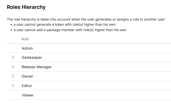 roles hierarchy example
