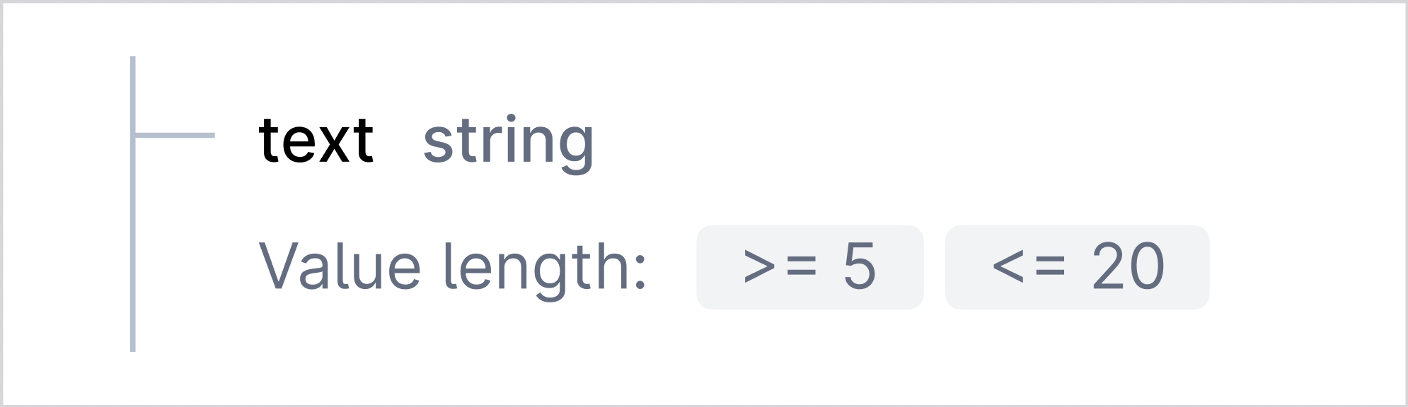 minlength