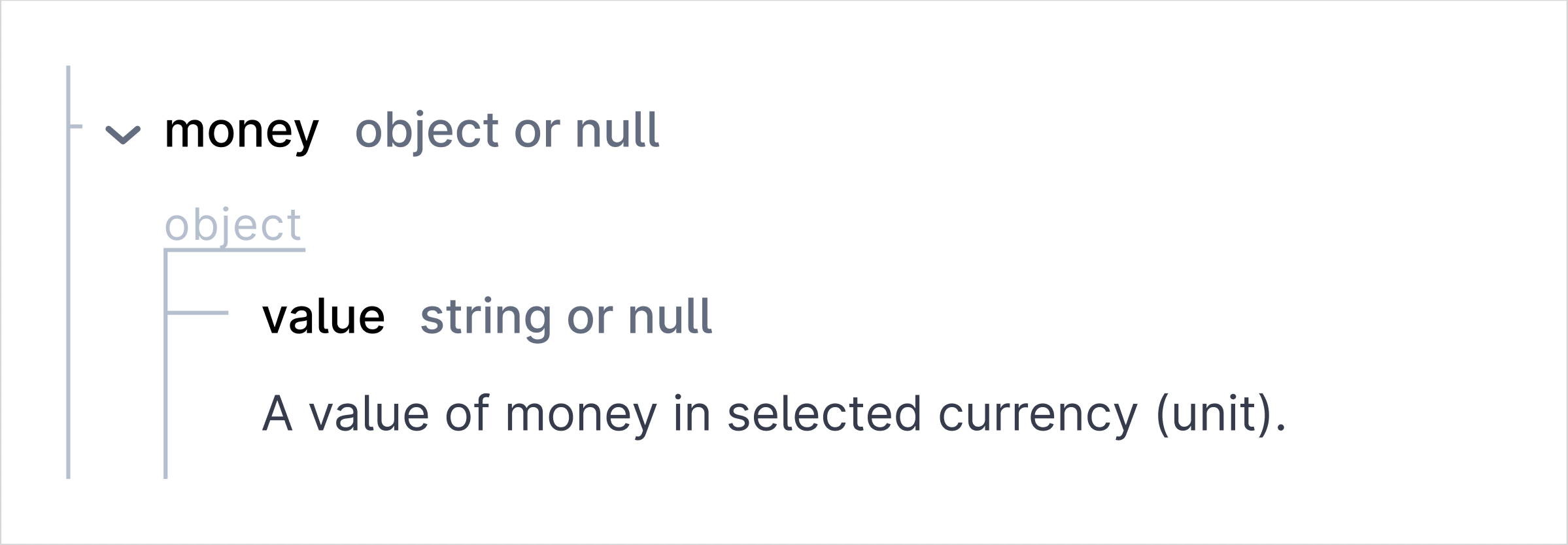 nullable