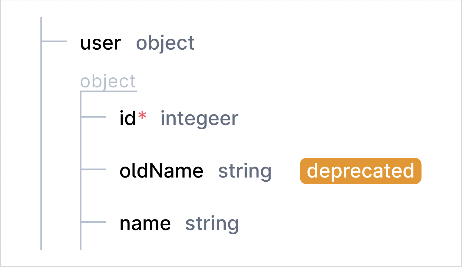 deprecated1