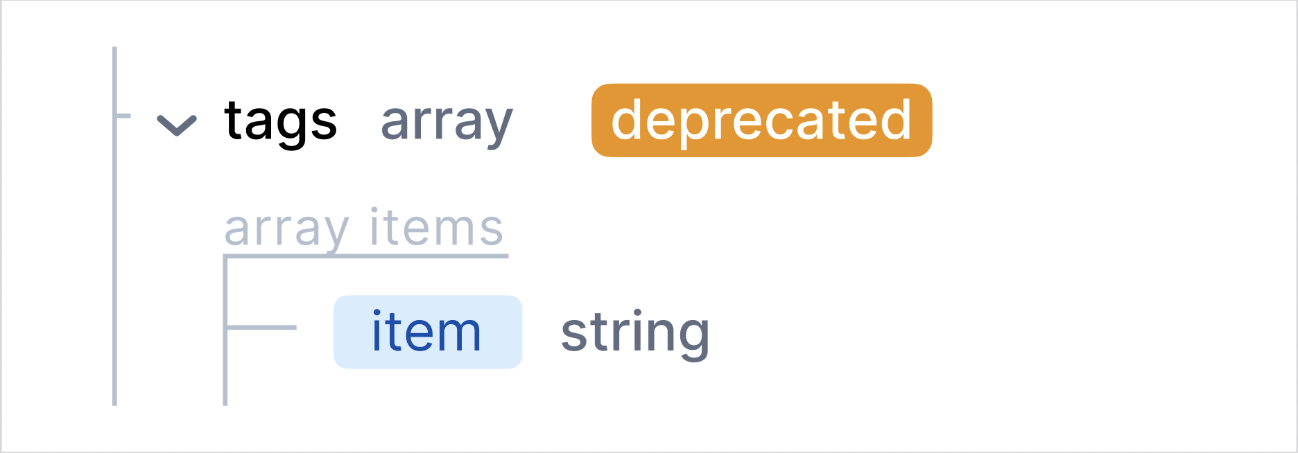 deprecated2