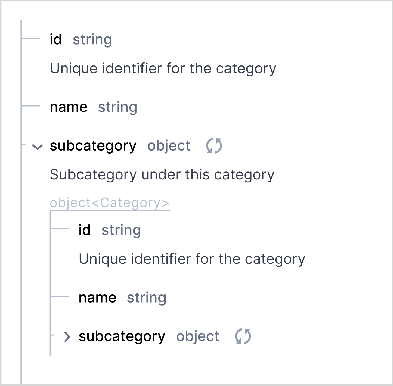 circularref1