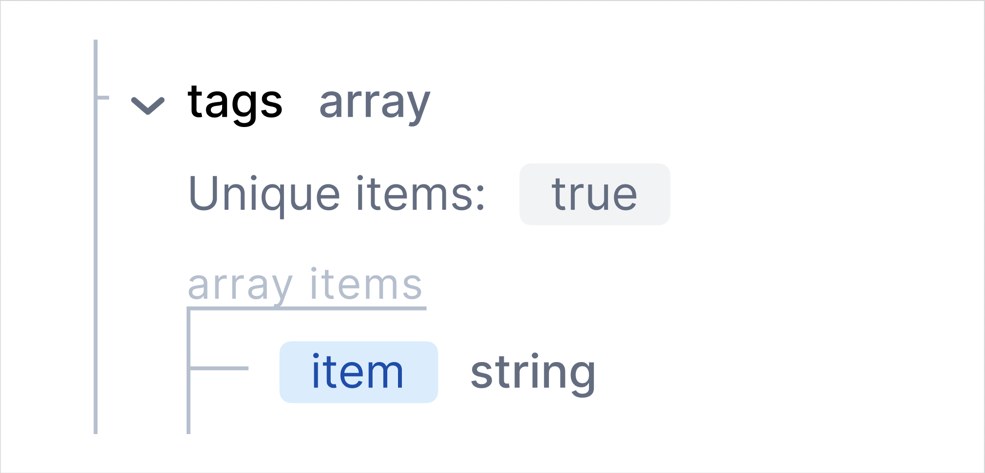 uniqueitems