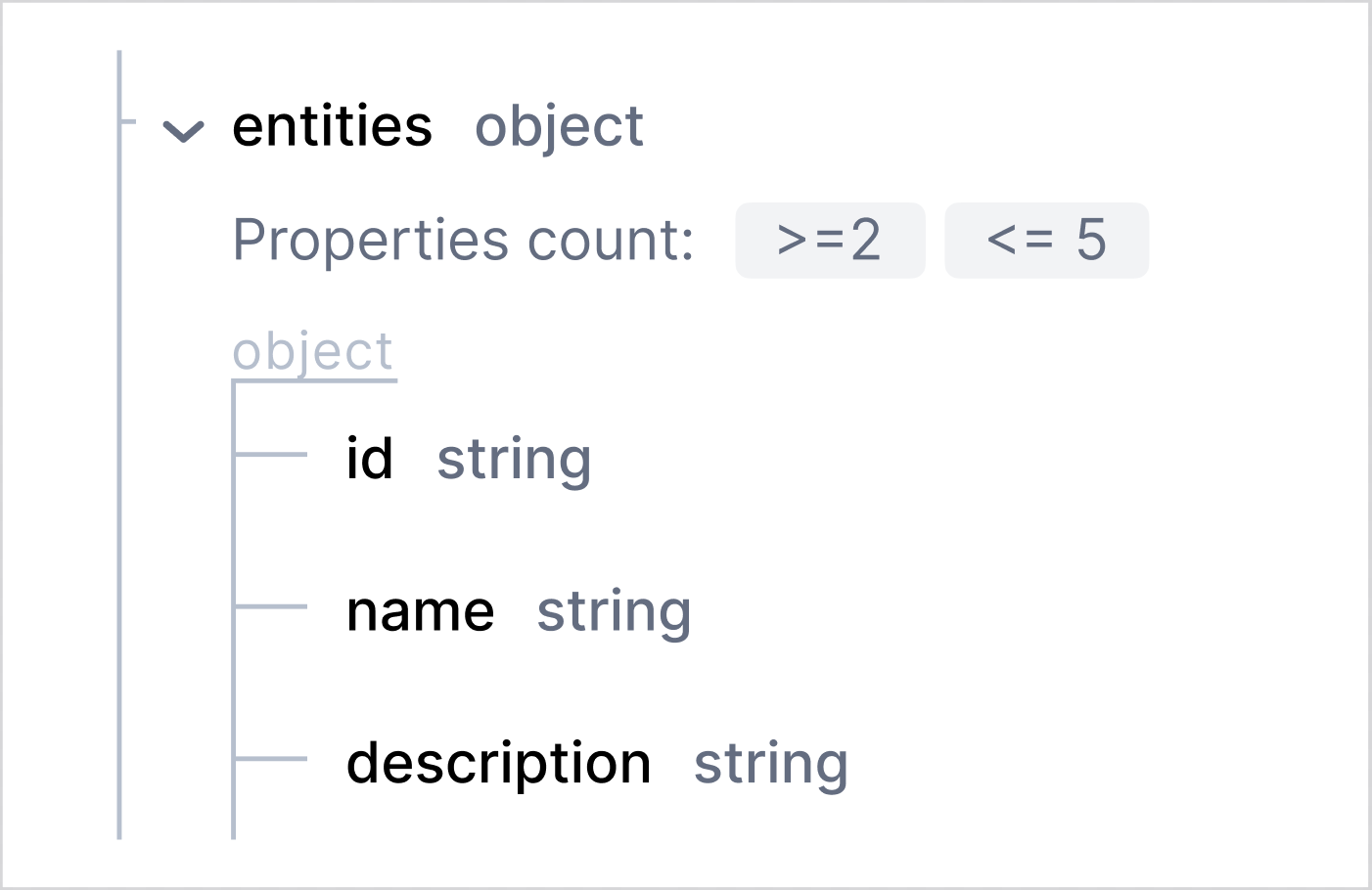 minproperties