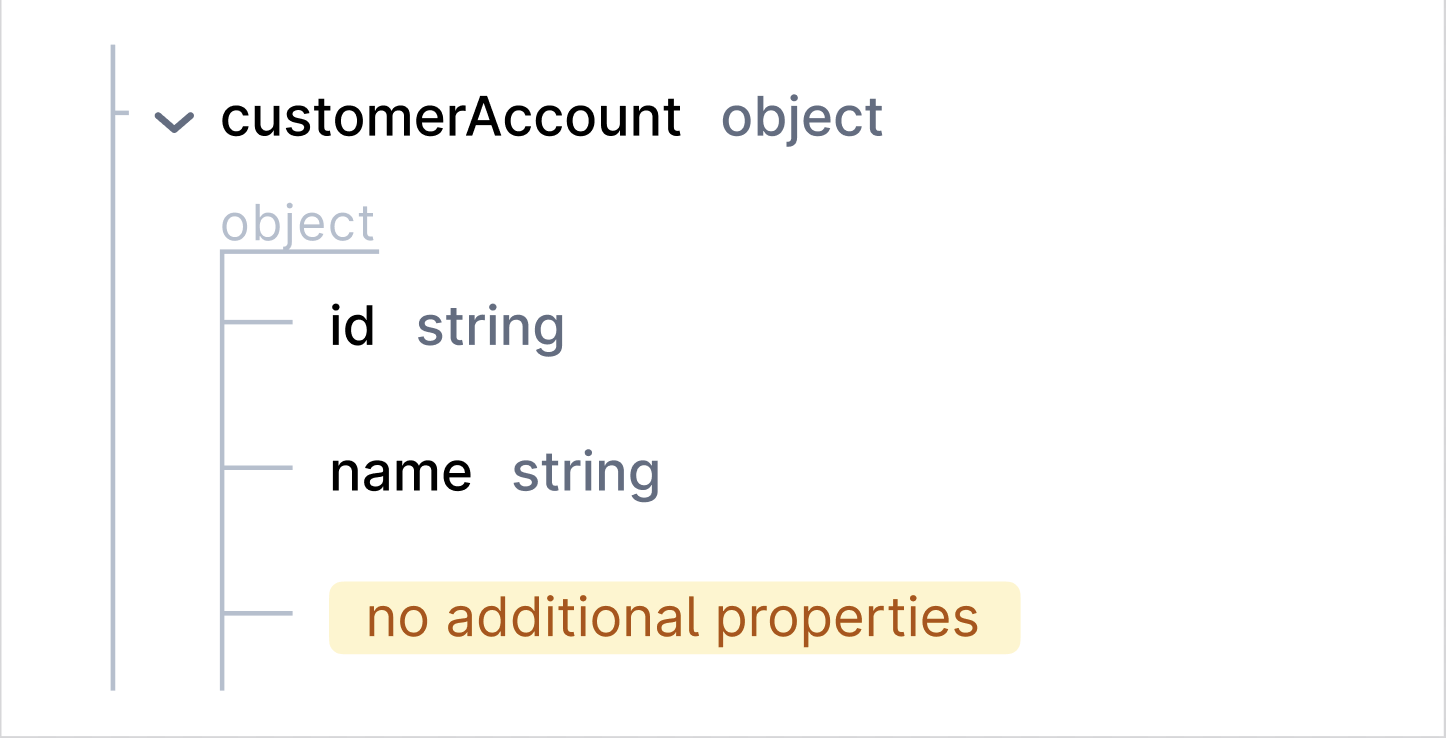 additionalproperties2