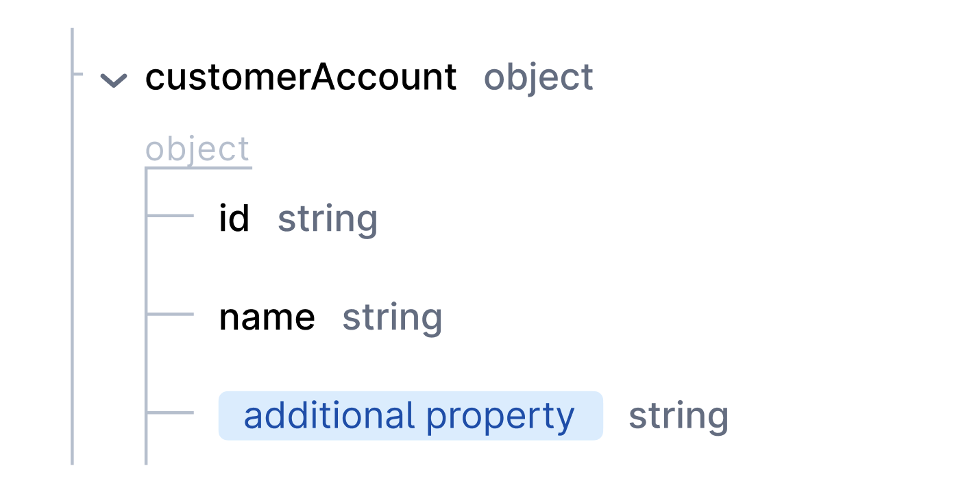 additionalproperties3
