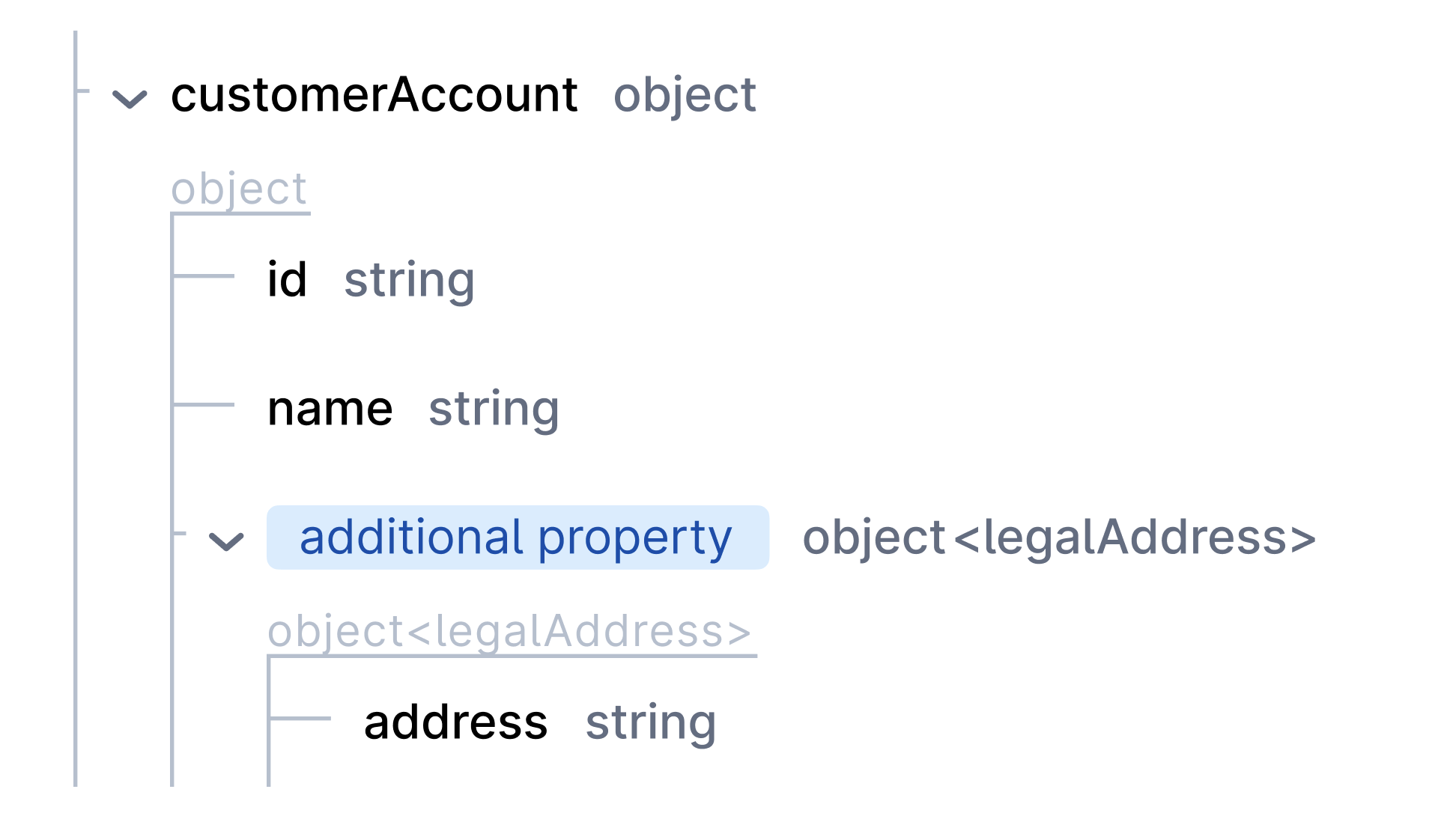 additionalproperties4