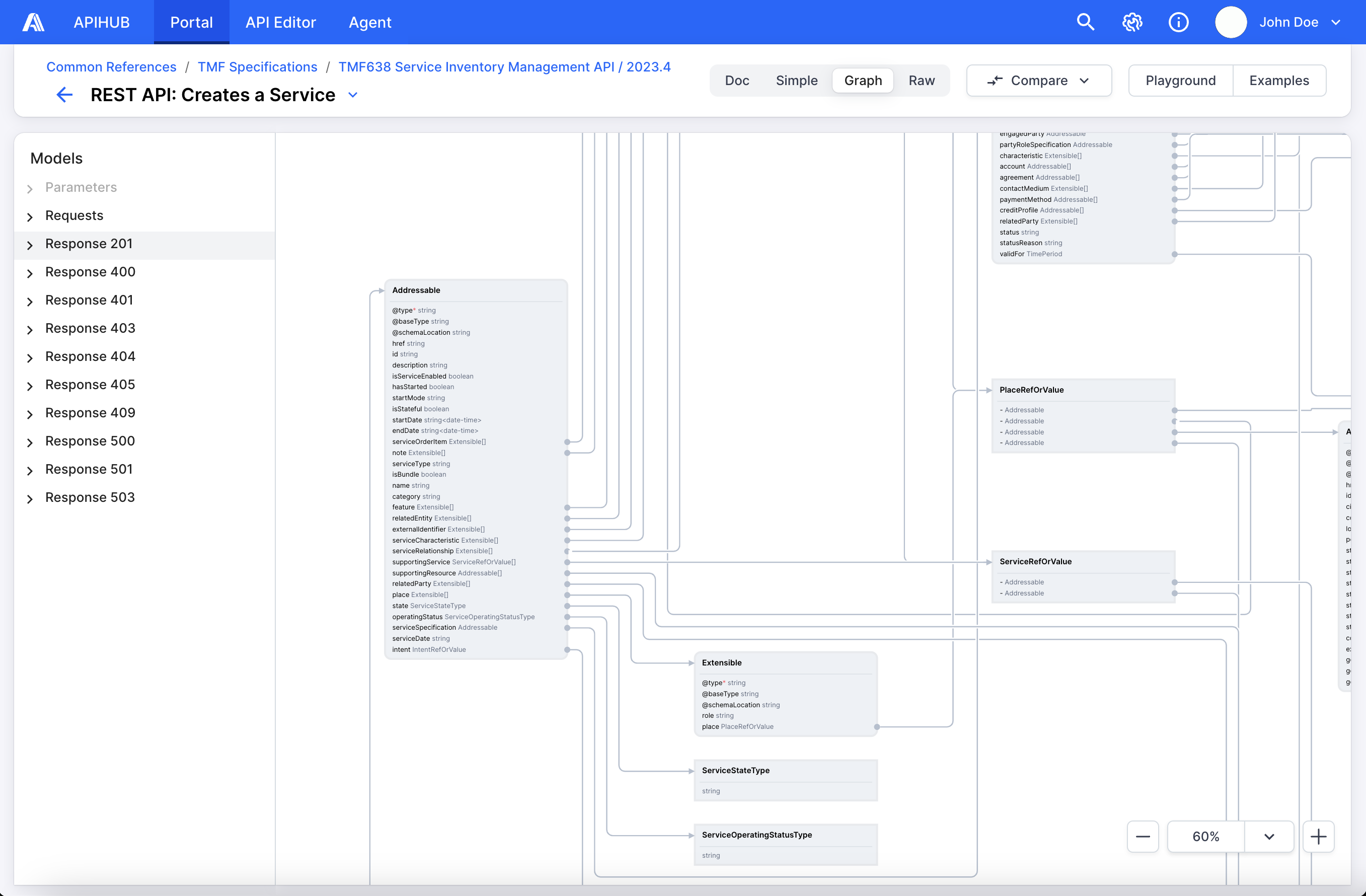 Operation graph view